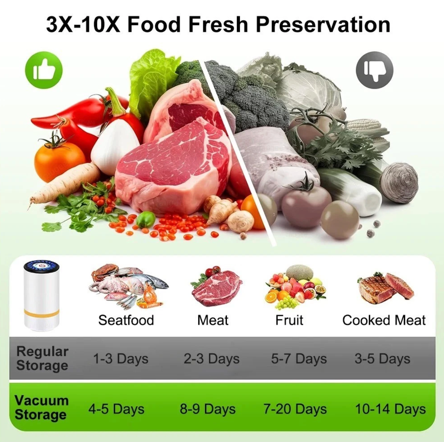 Handheld Vacuum Food Sealer